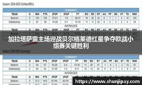 加拉塔萨雷主场迎战贝尔格莱德红星争夺欧战小组赛关键胜利